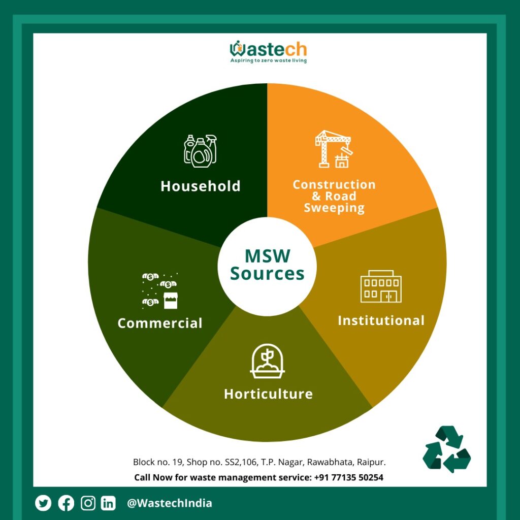 Management of Municipal solid waste