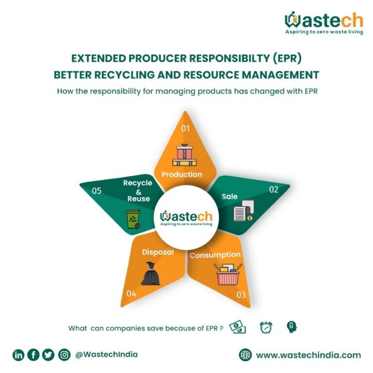 Extended Producer Responsibility for Plastic Waste Management